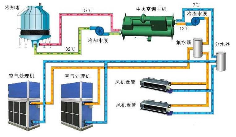 在設計師的工作中，客戶都有一定的知識水平