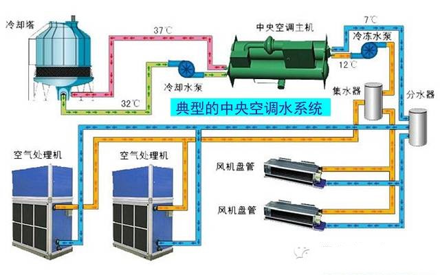 在設計師的工作中，客戶都有一定的知識水平