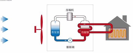 在設(shè)計(jì)師的工作中，客戶都有一定的知識(shí)水平