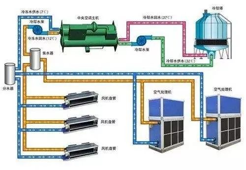 在設(shè)計(jì)師的工作中，客戶都有一定的知識(shí)水平