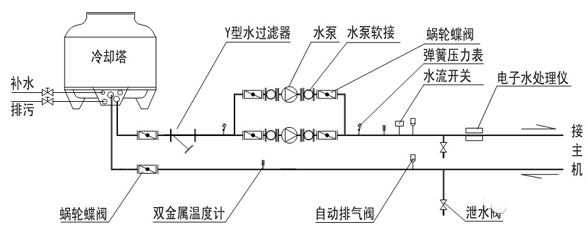 在設計師的工作中，客戶都有一定的知識水平