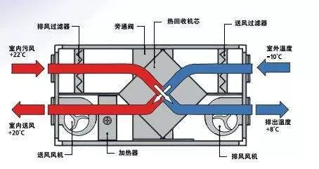 在設(shè)計(jì)師的工作中，客戶都有一定的知識(shí)水平