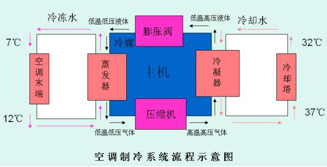 在設計師的工作中，客戶都有一定的知識水平