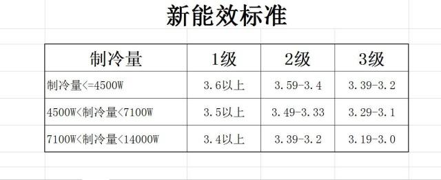 在設計師的工作中，客戶都有一定的知識水平