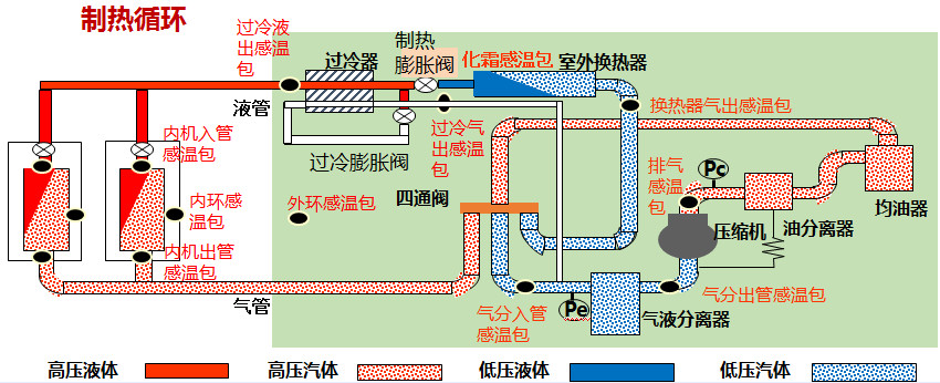 在設計師的工作中，客戶都有一定的知識水平