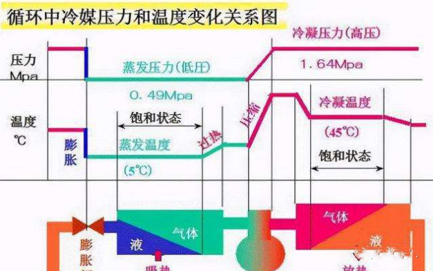 在設(shè)計師的工作中，客戶都有一定的知識水平