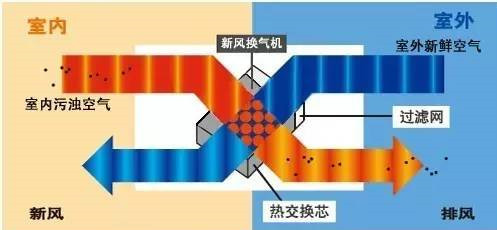 在設(shè)計師的工作中，客戶都有一定的知識水平