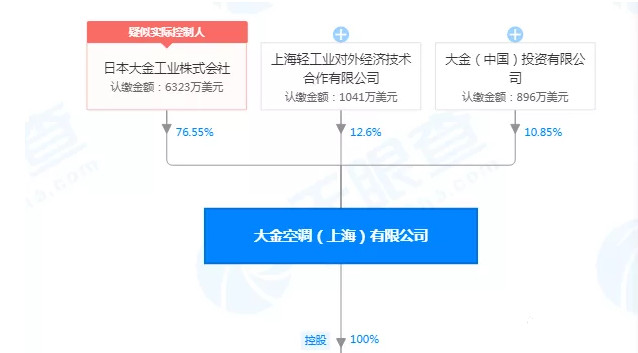 在設(shè)計師的工作中，客戶都有一定的知識水平