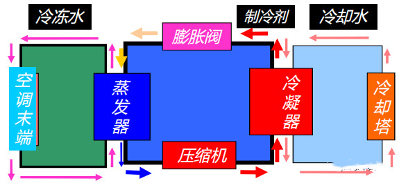 在設(shè)計師的工作中，客戶都有一定的知識水平