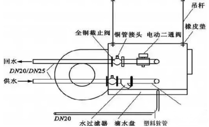在設(shè)計師的工作中，客戶都有一定的知識水平