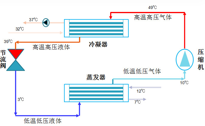 在設(shè)計(jì)師的工作中，客戶都有一定的知識(shí)水平