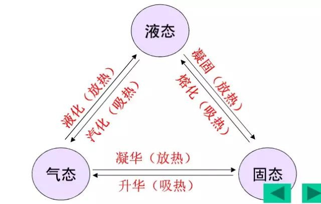 在設(shè)計(jì)師的工作中，客戶都有一定的知識(shí)水平