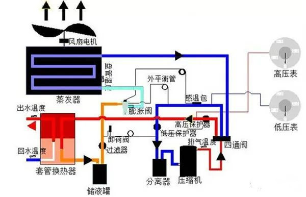 在設(shè)計師的工作中，客戶都有一定的知識水平