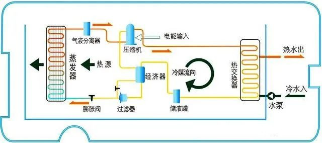 在設(shè)計(jì)師的工作中，客戶都有一定的知識(shí)水平