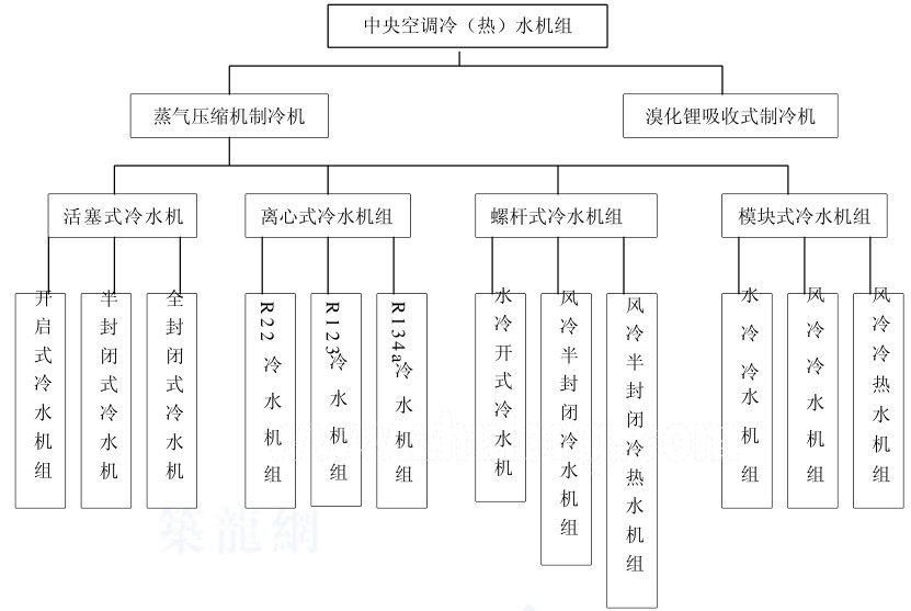 在設(shè)計(jì)師的工作中，客戶都有一定的知識(shí)水平