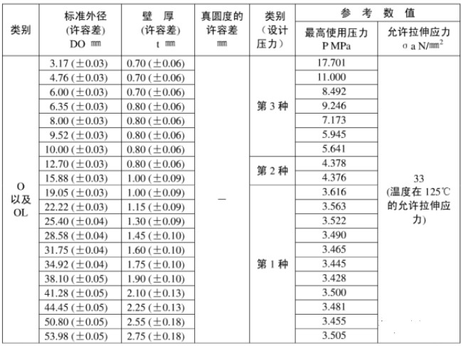 在設(shè)計(jì)師的工作中，客戶都有一定的知識(shí)水平