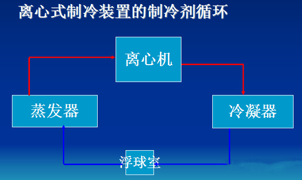 在設(shè)計(jì)師的工作中，客戶都有一定的知識(shí)水平