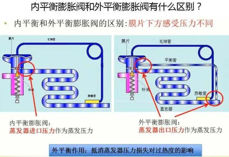 在設計師的工作中，客戶都有一定的知識水平
