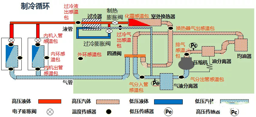 在設計師的工作中，客戶都有一定的知識水平