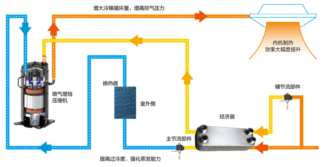 在設計師的工作中，客戶都有一定的知識水平